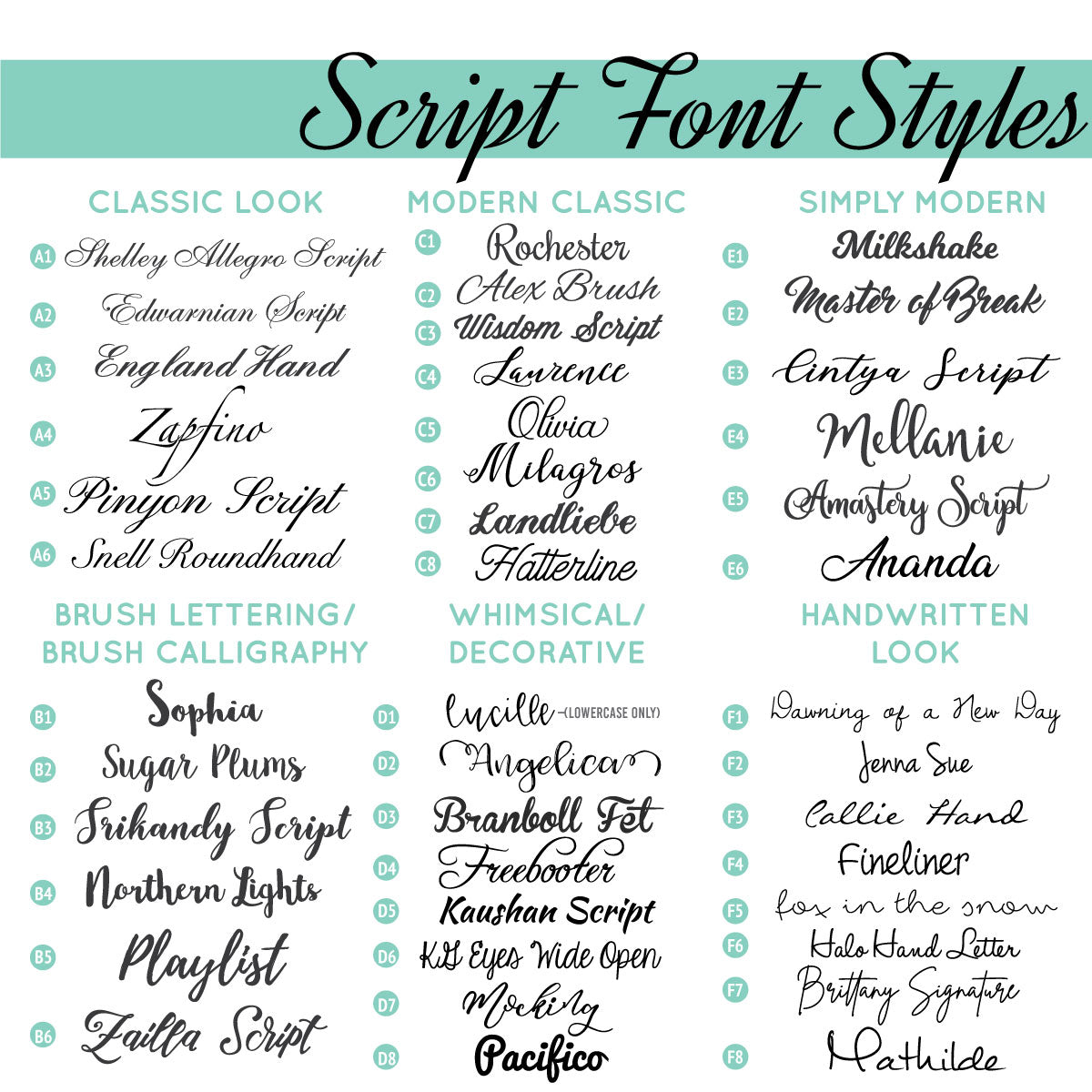 Create Your Own Quote - Dana Decals