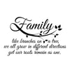 Family Roots Quote - Dana Decals